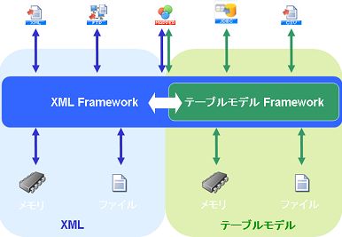XML Framework A[LeN`