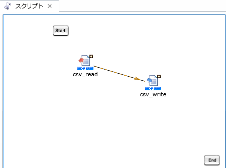 サービスガイド サービスの基礎知識